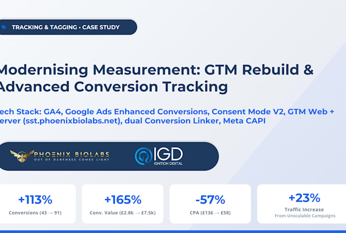 fix your google ads conversion tracking